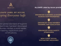 Ibis Budget Sao Paulo Jardins